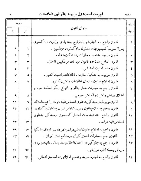 پرونده:Majlis Melli Vol 19 1.pdf