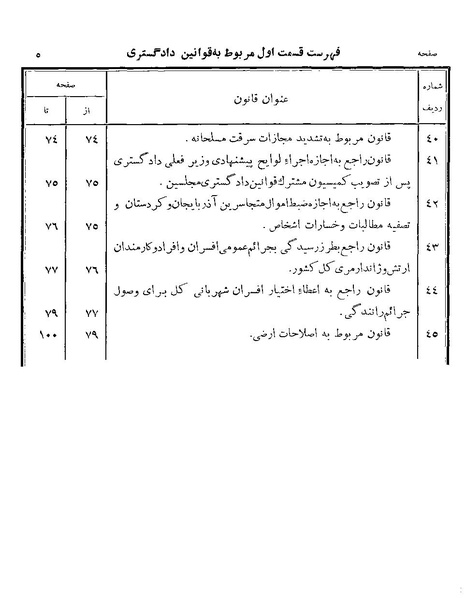 پرونده:Majlis Melli Vol 19 1.pdf