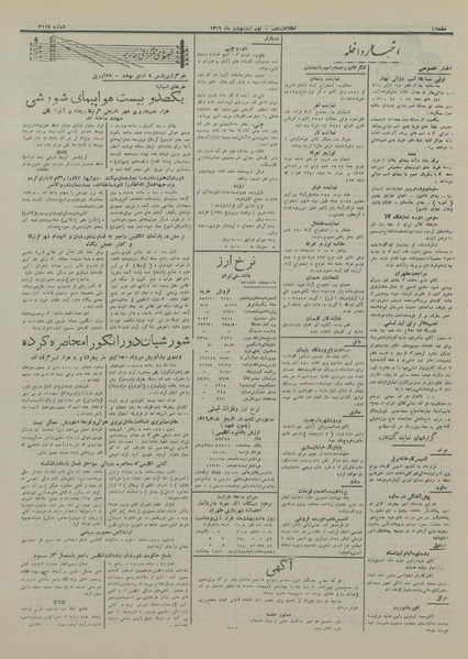 پرونده:Ettelaat13160209.pdf