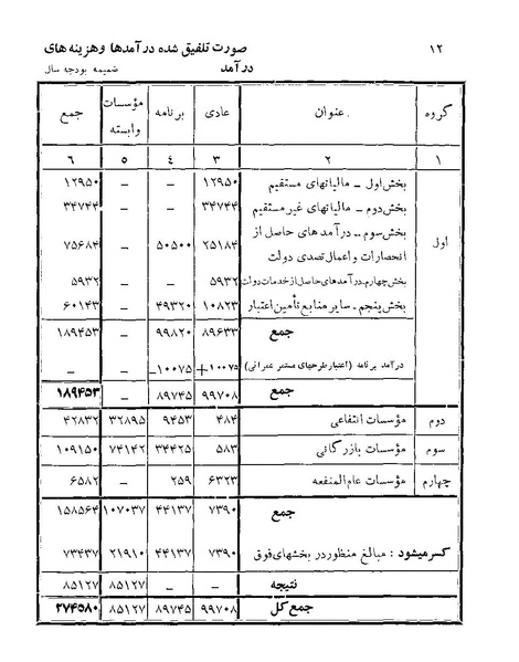 پرونده:Majlis Melli 22 Vol 3.pdf