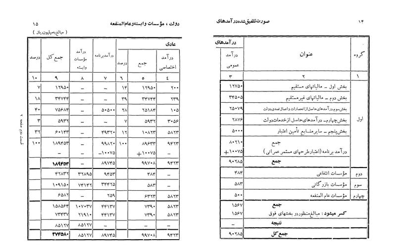 پرونده:Majlis Melli 22 Vol 3.pdf