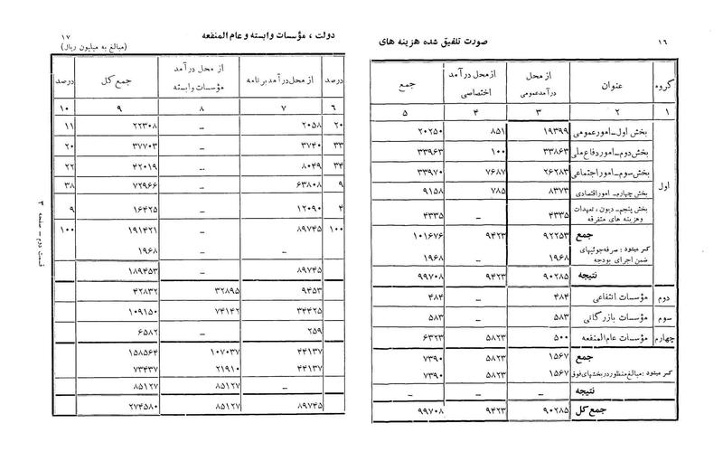 پرونده:Majlis Melli 22 Vol 3.pdf