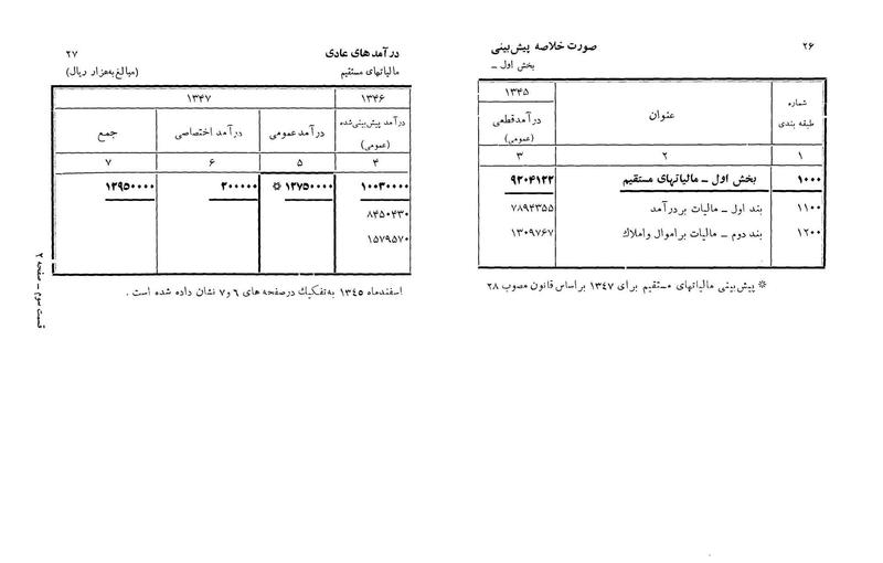 پرونده:Majlis Melli 22 Vol 3.pdf