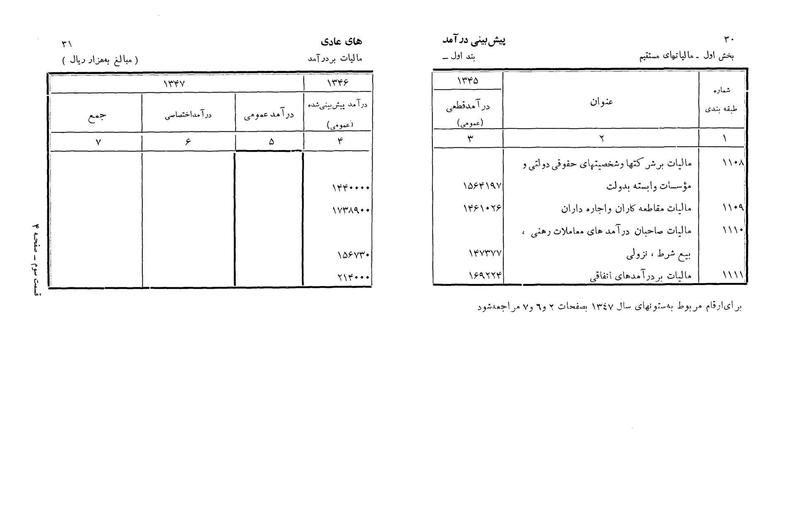 پرونده:Majlis Melli 22 Vol 3.pdf