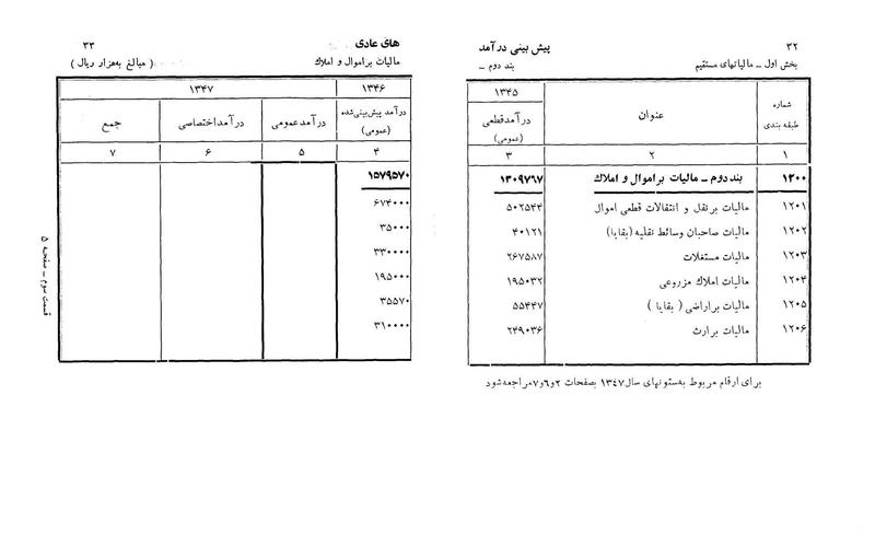 پرونده:Majlis Melli 22 Vol 3.pdf