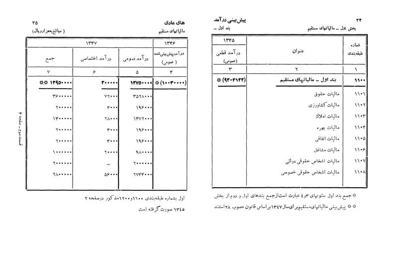 پرونده:Majlis Melli 22 Vol 3.pdf