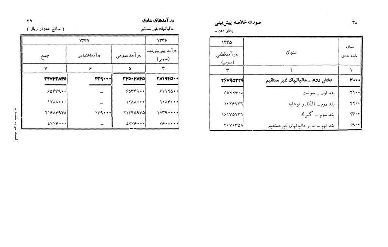 پرونده:Majlis Melli 22 Vol 3.pdf