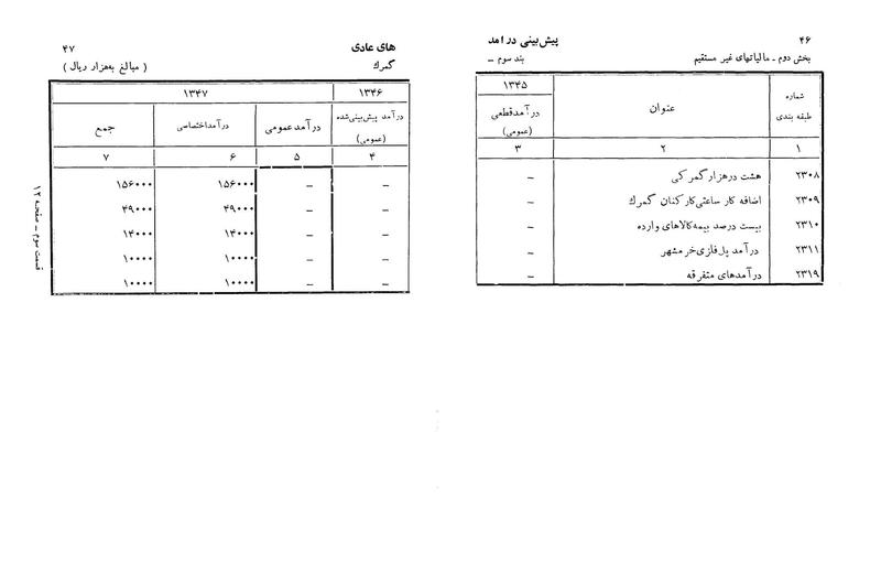 پرونده:Majlis Melli 22 Vol 3.pdf