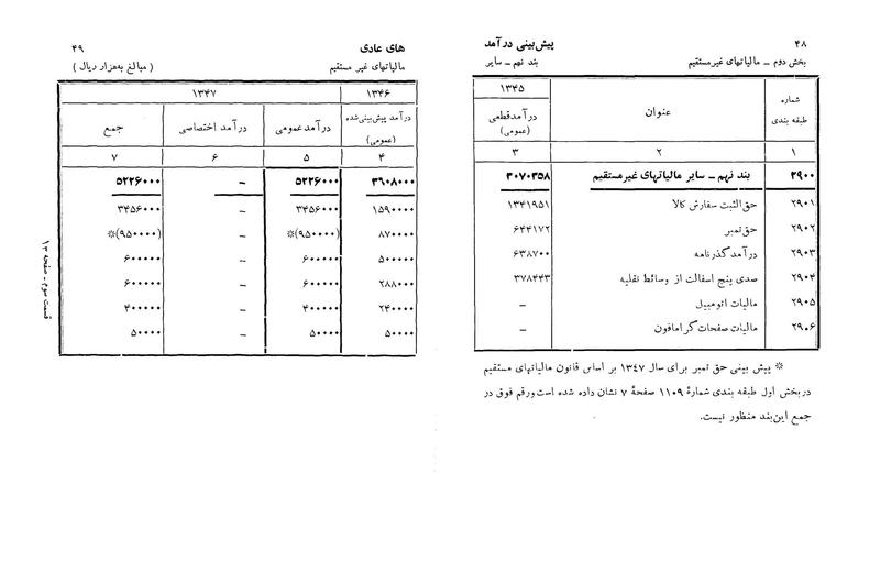 پرونده:Majlis Melli 22 Vol 3.pdf