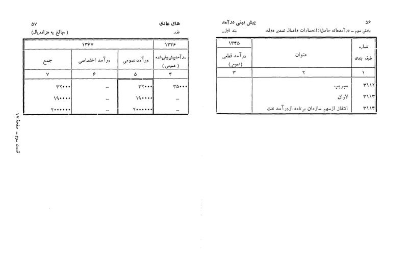 پرونده:Majlis Melli 22 Vol 3.pdf