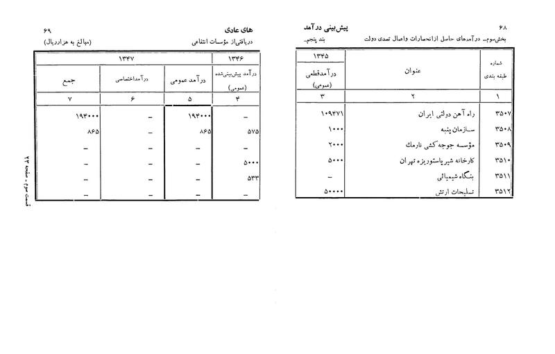 پرونده:Majlis Melli 22 Vol 3.pdf