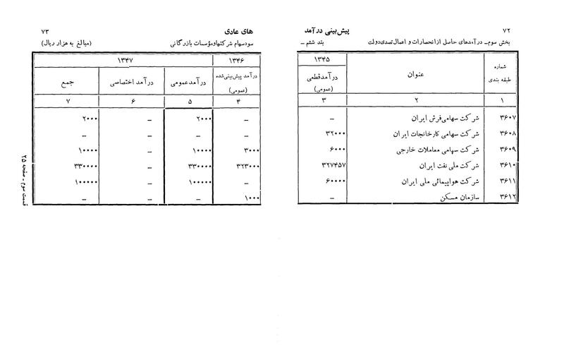 پرونده:Majlis Melli 22 Vol 3.pdf