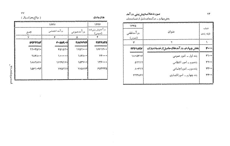 پرونده:Majlis Melli 22 Vol 3.pdf