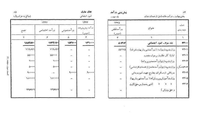 پرونده:Majlis Melli 22 Vol 3.pdf