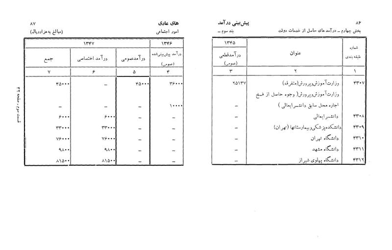 پرونده:Majlis Melli 22 Vol 3.pdf