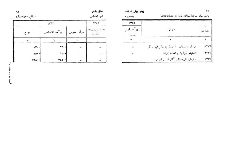 پرونده:Majlis Melli 22 Vol 3.pdf