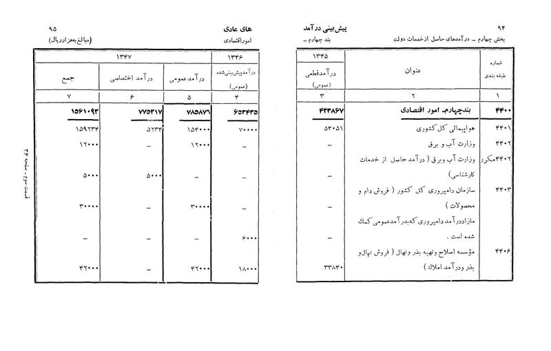 پرونده:Majlis Melli 22 Vol 3.pdf
