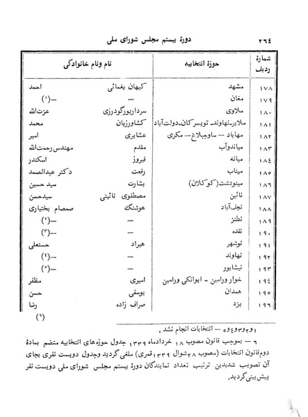 پرونده:Doreh 20.pdf