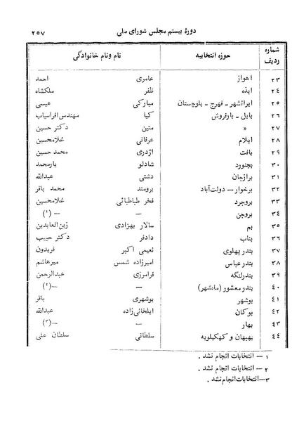 پرونده:Doreh 20.pdf