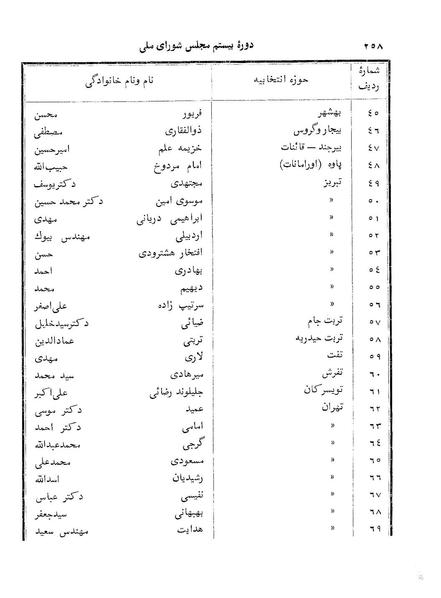 پرونده:Doreh 20.pdf