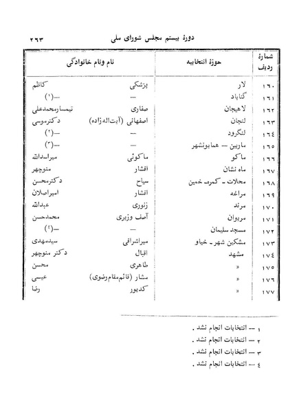 پرونده:Doreh 20.pdf