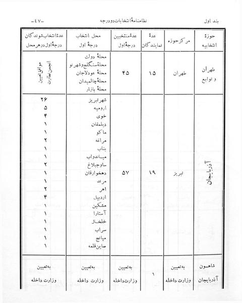 پرونده:Entekhabat Dodarejeh.pdf