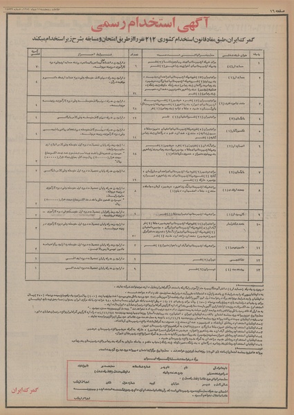 پرونده:Ettelaat13541013.pdf
