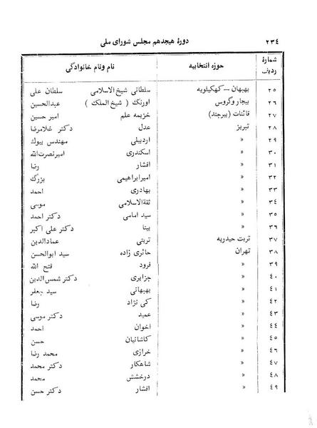 پرونده:Doreh 18.pdf