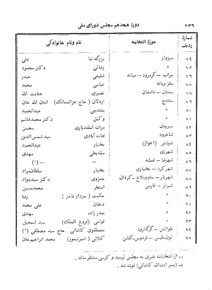 پرونده:Doreh 18.pdf