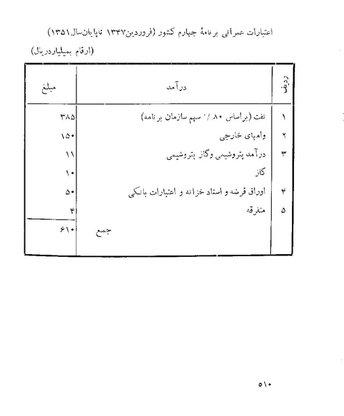 پرونده:Majlis 22 Vol 1 4 prog.pdf
