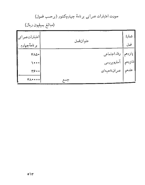 پرونده:Majlis 22 Vol 1 4 prog.pdf