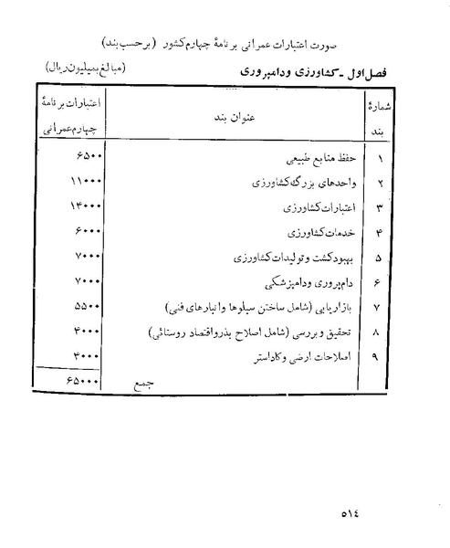 پرونده:Majlis 22 Vol 1 4 prog.pdf