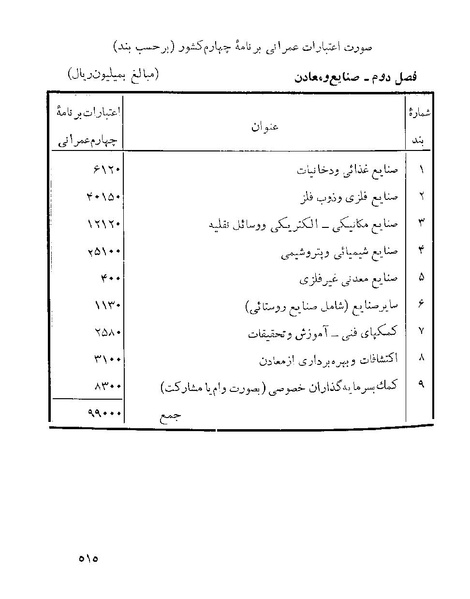 پرونده:Majlis 22 Vol 1 4 prog.pdf