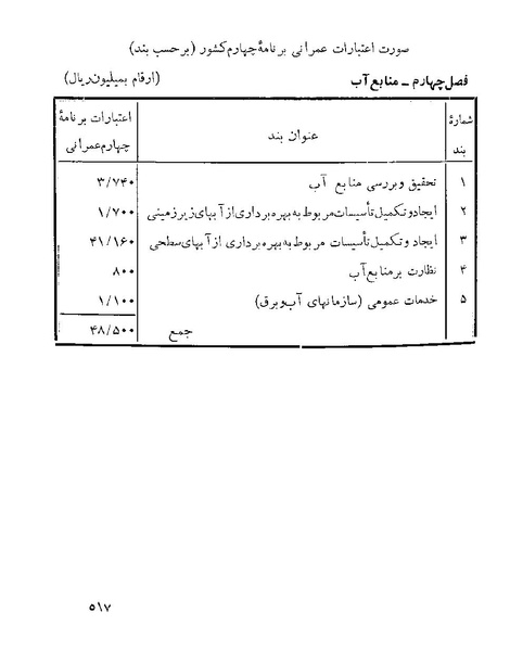 پرونده:Majlis 22 Vol 1 4 prog.pdf