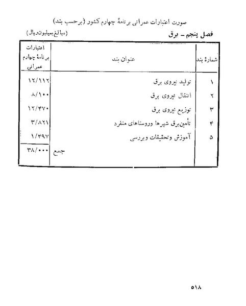 پرونده:Majlis 22 Vol 1 4 prog.pdf