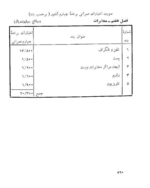 پرونده:Majlis 22 Vol 1 4 prog.pdf