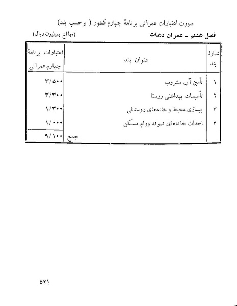 پرونده:Majlis 22 Vol 1 4 prog.pdf