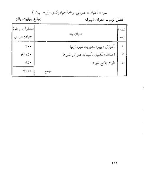 پرونده:Majlis 22 Vol 1 4 prog.pdf