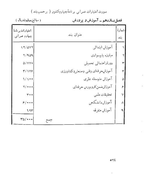 پرونده:Majlis 22 Vol 1 4 prog.pdf