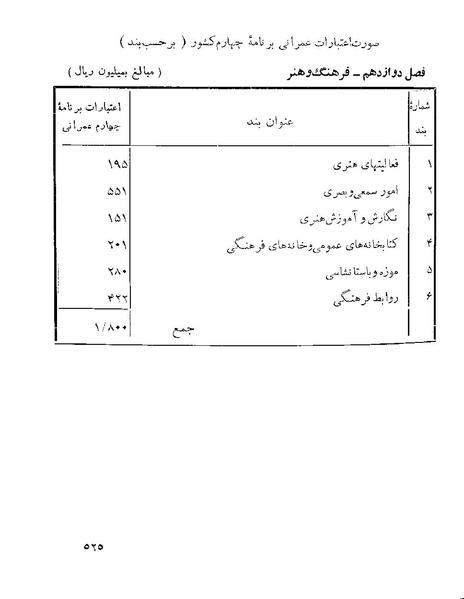 پرونده:Majlis 22 Vol 1 4 prog.pdf
