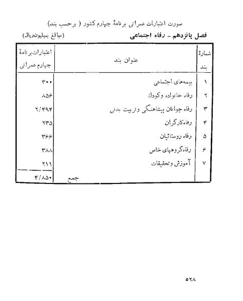 پرونده:Majlis 22 Vol 1 4 prog.pdf