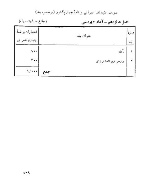 پرونده:Majlis 22 Vol 1 4 prog.pdf