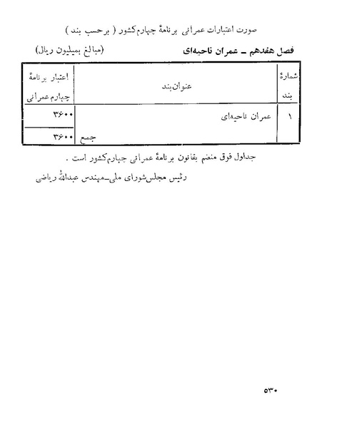 پرونده:Majlis 22 Vol 1 4 prog.pdf