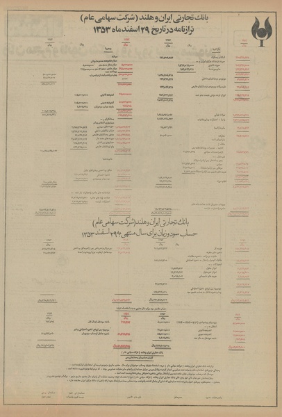 پرونده:Ettelaat13540331.pdf