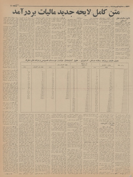 پرونده:Ettelaat13441126.pdf