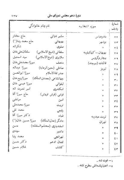 پرونده:Doreh 10.pdf