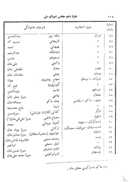 پرونده:Doreh 10.pdf