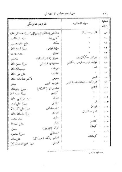 پرونده:Doreh 10.pdf
