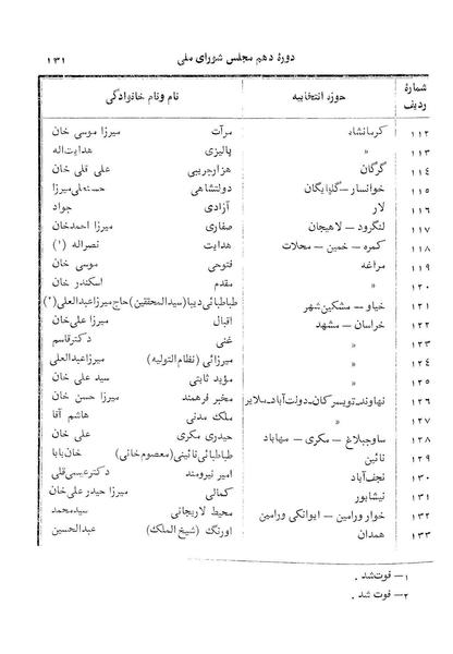 پرونده:Doreh 10.pdf