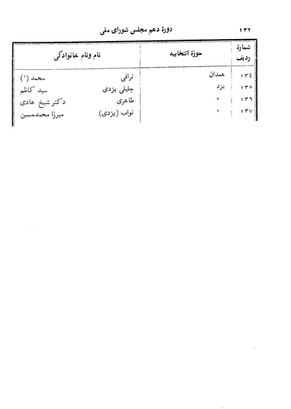 پرونده:Doreh 10.pdf